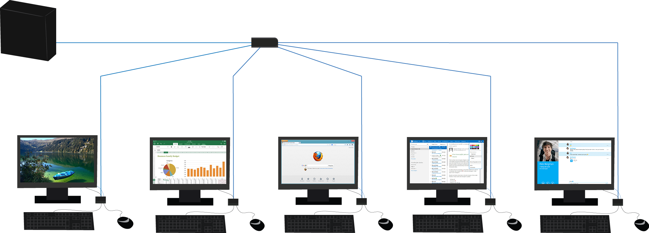 Permalink to: Thin-Client