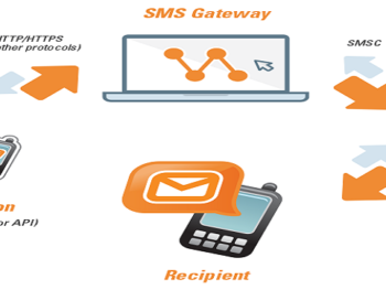 Permalink to: Bulk SMS Service